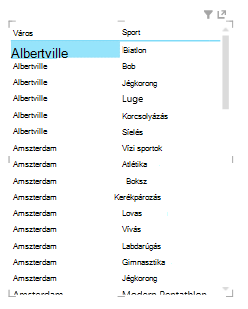 Új tábla a Power View nézetben
