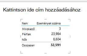 Táblázat képi megjelenítése a Power View használatával
