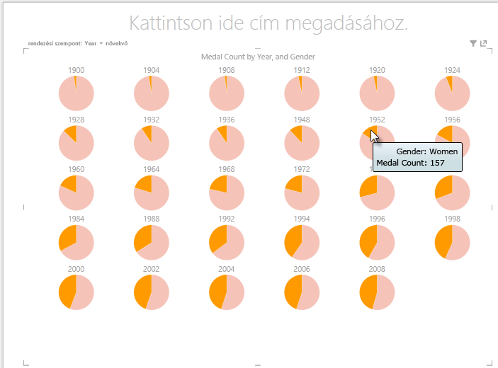 több diagram használata a Power View-ban