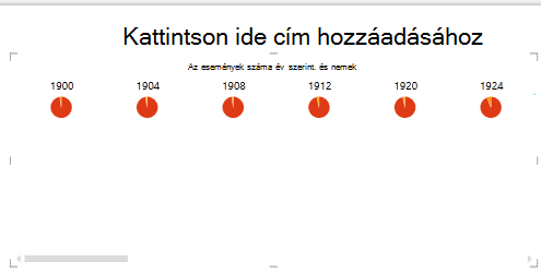 vízszintes többszörösök a Power View-ban