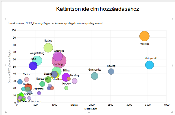 MÉRET használata egy Power View-buborékdiagramhoz