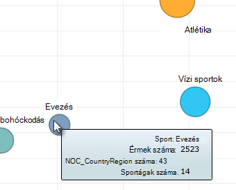 mutatás a Power View-beli buborékdiagramra további adatokért