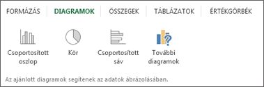 A Gyorselemzés eszköz Diagramok csoportja