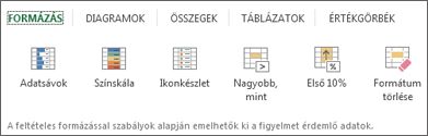 A Gyorselemzés eszköz Formázás csoportja