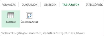 A Gyorselemzés eszköz Táblázatok csoportja