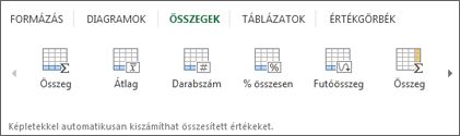 A Gyorselemzés eszköz Összegek csoportja