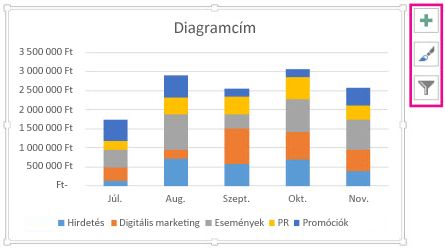 Ajánlott halmozott oszlopdiagram