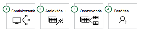 Power Query common steps