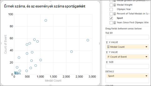Power View-táblázat konvertálása pontdiagrammá