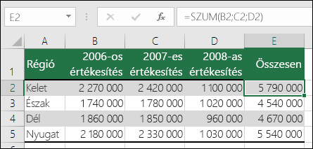 Az explicit cellahivatkozásokat használó képletek, mint amilyen például a =SZUM(B2,C2,D2), #REF! hibát okozhatnak egy oszlop törlése esetén.