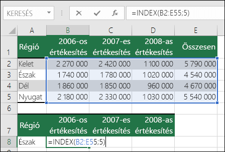 Példa INDEX képletre érvénytelen tartományhivatkozással. A képlet a következő: =INDEX(B2:E5,5,5), de a tartomány mindössze 4 sorból és 4 oszlopból áll.
