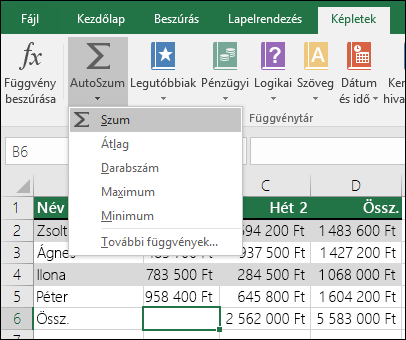 Az AutoSzum varázslóval automatikusan felépíthet egy összegző képletet. Jelöljön ki egy tartományt az összeadni kívánt tartomány fölött/alatt vagy attól balra/jobbra, majd nyissa meg a menüszalag Képlet lapját, majd válassza az AutoSzum & a SZUM függvényt.