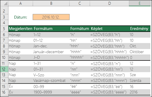 Formátumkódok hónaphoz, naphoz és évhez