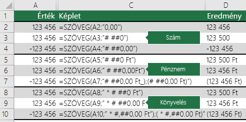 Példák a SZÖVEG függvényre a Szám, a Pénznem és a Könyvelési formátummal