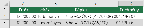Formátumkódok a tudományos jelölésekhez