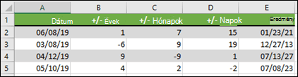 A DÁTUM függvénnyel éveket, hónapokat vagy napokat adhat hozzá egy dátumhoz, vagy kivonhatja őket a dátumból.
