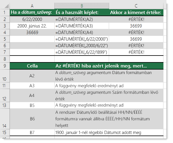 Több különböző DÁTUMÉRTÉK függvény kimenete