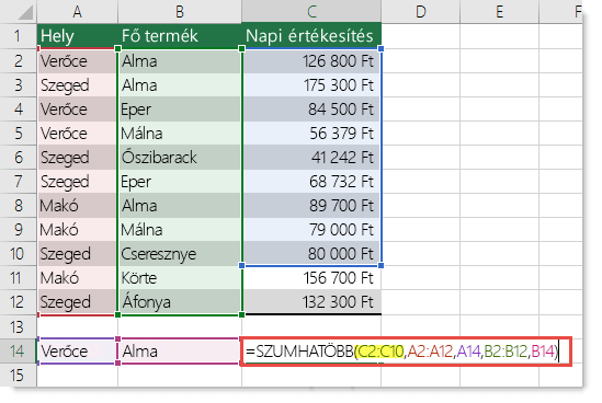 A helytelen képlet az =SZUMHATÖBB(C2:C10;A2:A12;A14;B2:B12;B14), ahol a C2:C10 tartománynak C2:C12-nek kell lennie