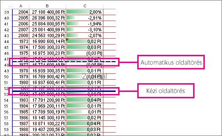Kézzel és automatikusan beszúrt oldaltörések