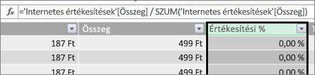 % of Sales Calculated Column