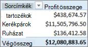 Simple PivotTable