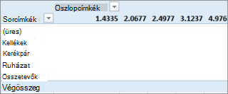 PivotTable with no useful values
