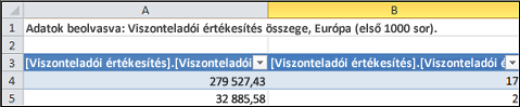 Részletező lekérdezési táblázat