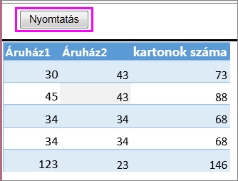 Táblázat nyomtatási képe