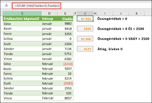 Tömbök használatával bizonyos feltételek szerint végezhet számításokat. Az =SZUM(HA(Értékesítés>0;Értékesítés)) függvény a 0-nál nagyobb értékeket összegzi az Értékesítés nevű tartományban.