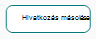 Disztribúció gomb 1