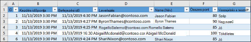 Teszteredményeket megjelenítő Excel-munkafüzet