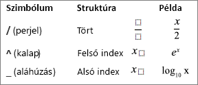 Egyenletszimbólumok