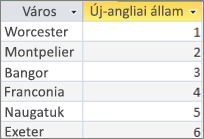 A kötött értéket megjelenítő lekérdezéseredmény