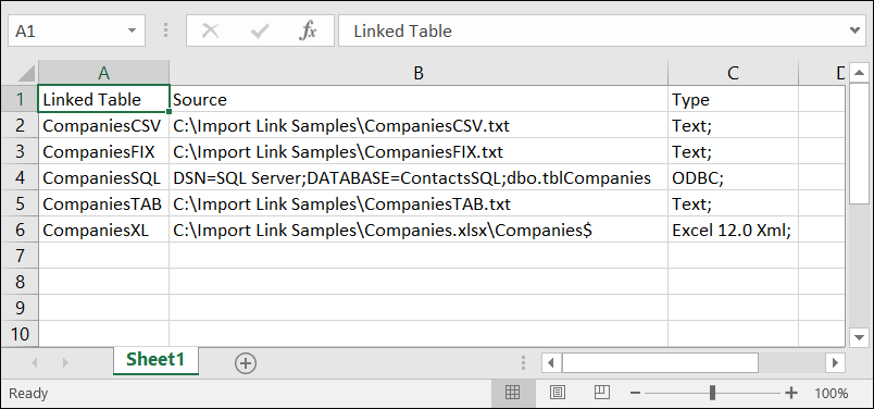 Az Access-ből származó csatolt táblák adatait megjelenítő Excel-munkafüzet
