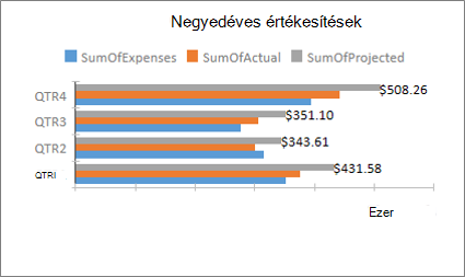Minta sávdiagram