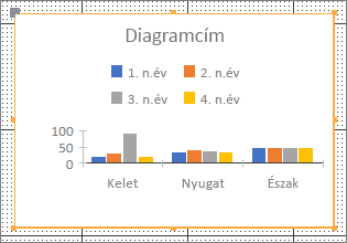 Mintadiagram