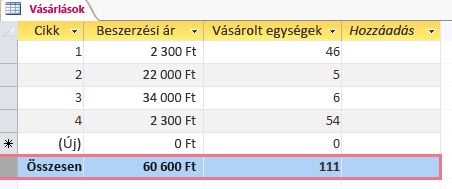 Összegsor, benne adatokkal