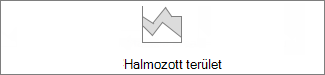 Halmozott területdiagram
