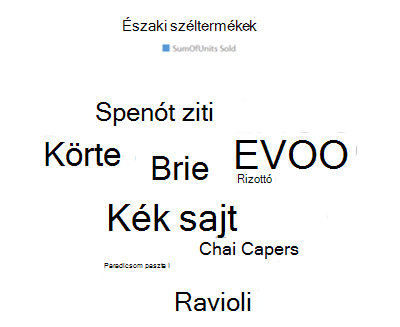 Példa Word-felhődiagramra