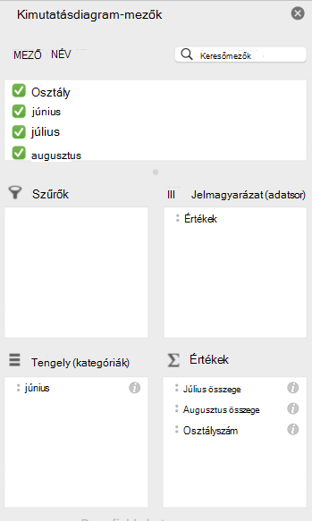 A Kimutatásdiagram mezők ablaktáblája Mac gépen.
