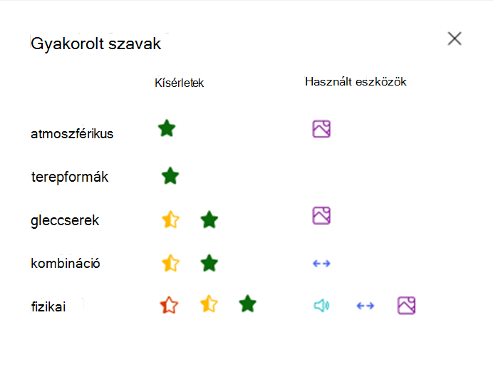 Gyakorolt szavak