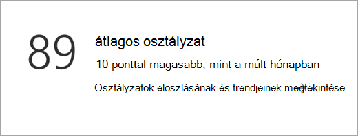 Képernyőkép az Adatkategória csempéről a Betekintések áttekintő lapján.