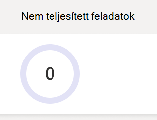 Képernyőkép a kihagyott feladatok tortadiagramjáról