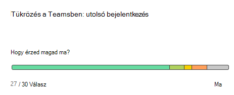 Képernyőkép a reflektálásról
