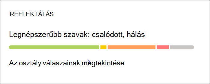 Képernyőkép a belépési pontról, ahol részletes elemzéseket tekinthet meg a reflektálási bejelentkezésekről. A kártyán egy színes sáv látható, amely a tanulók által megosztott különböző érzelmek arányát jelzi. Válassza ki a kártyát a részletesebb információk lekéréséhez.