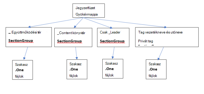 oktatói jegyzetfüzet