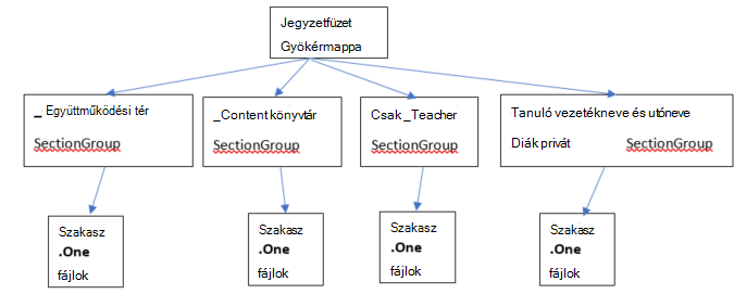 mi az az osztályjegyzetfüzet