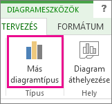 Képernyőkép a Diagramtípus módosítása parancsról.
