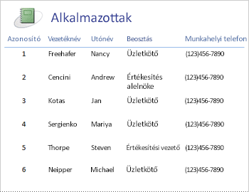 Employees report in a tabular layout