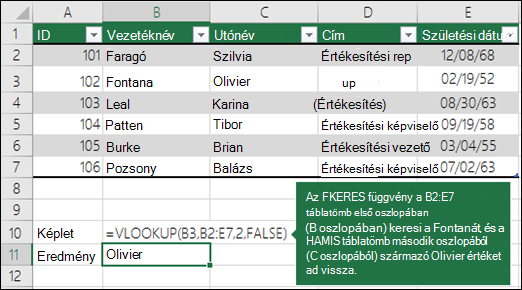 =FKERES (B3,B2:E7,2,HAMIS) Az FKERES a B2:E7 table_array első oszlopában (B oszlopában) keresi a Lengyel karakterláncot, és a table_array második oszlopából (C oszlopából) adja vissza a Lengyel nevet. A Hamis pontos egyezést ad vissza.